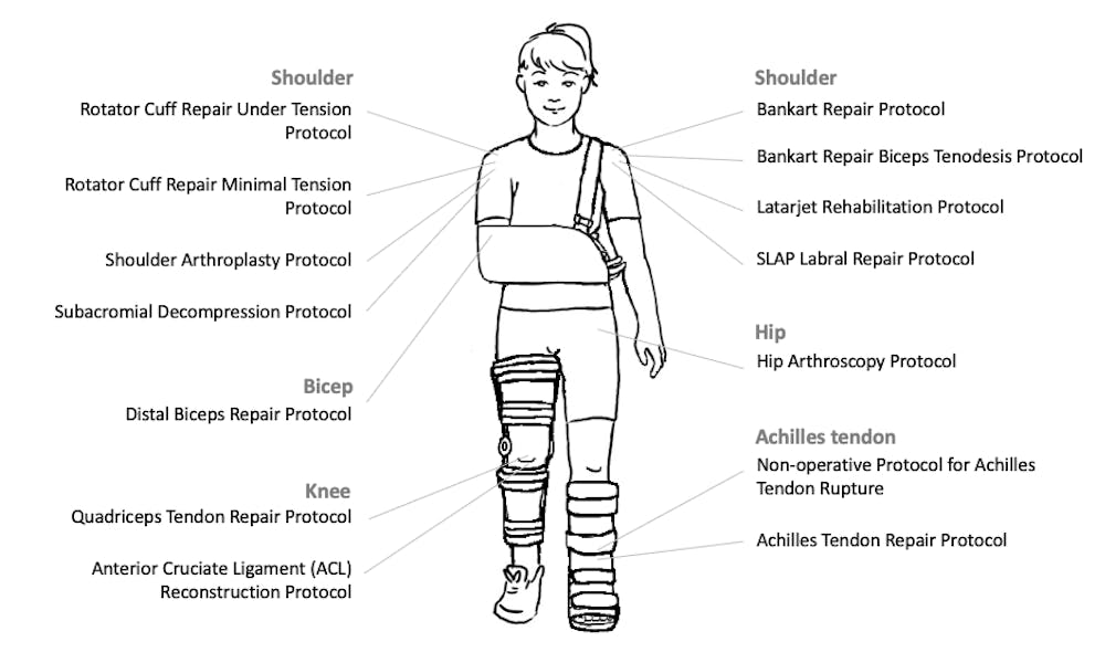 Person with fracture injuries and repair protocols labelled
